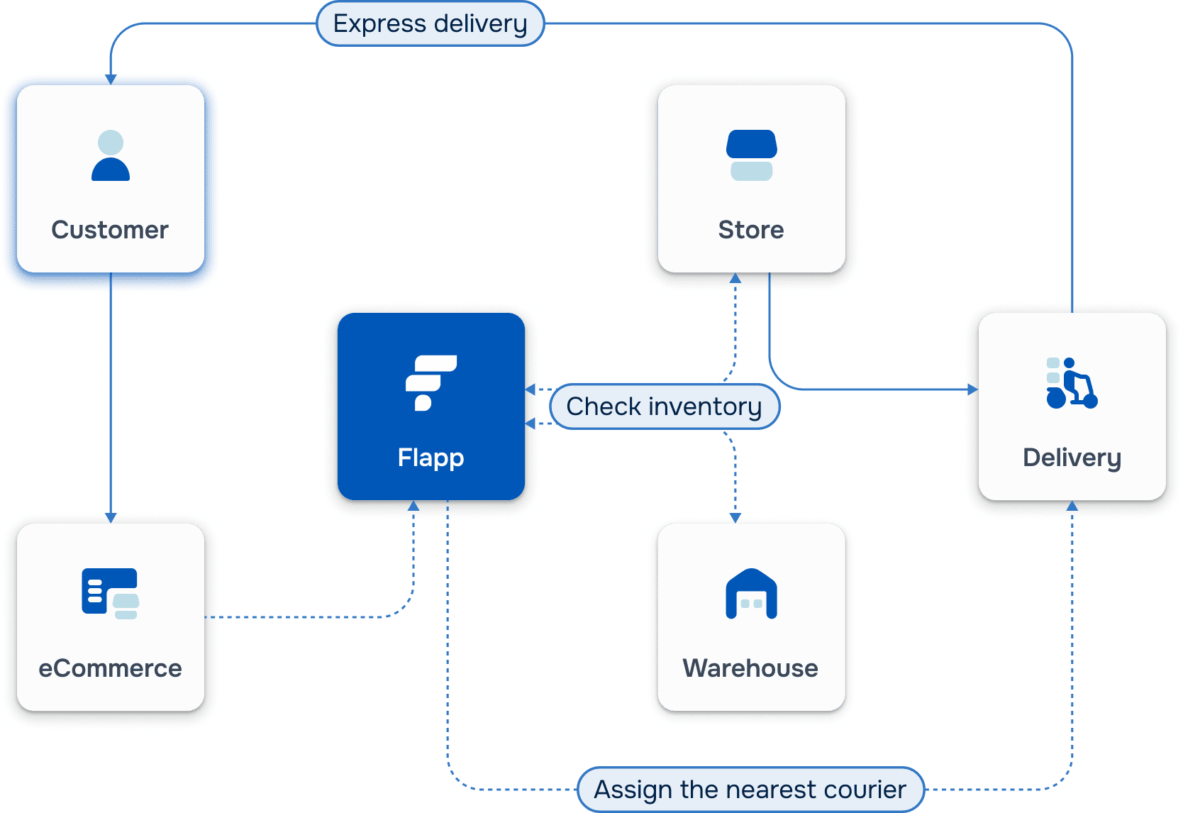 Diagrama QE
